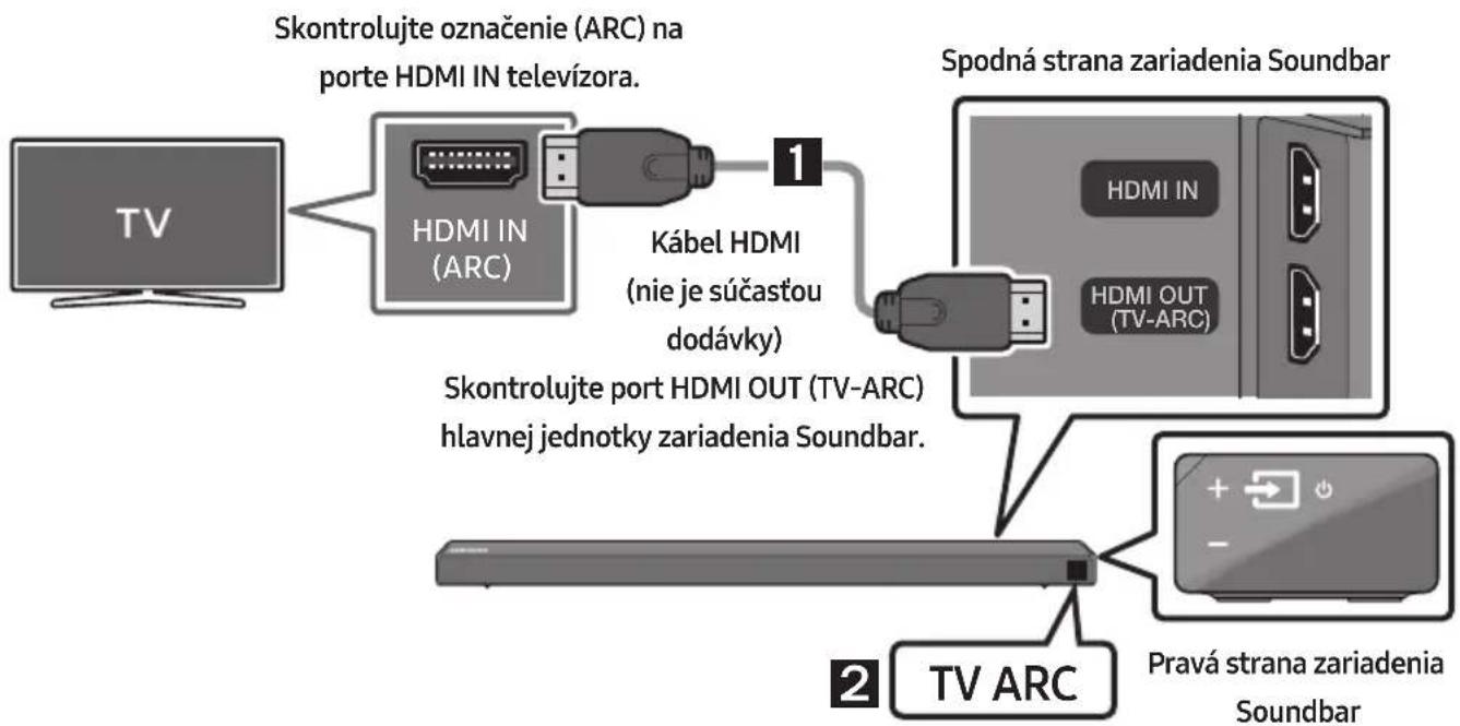 SAMSUNG HWN660 - Pripojenie TV pomocou kábla HDMI - 1