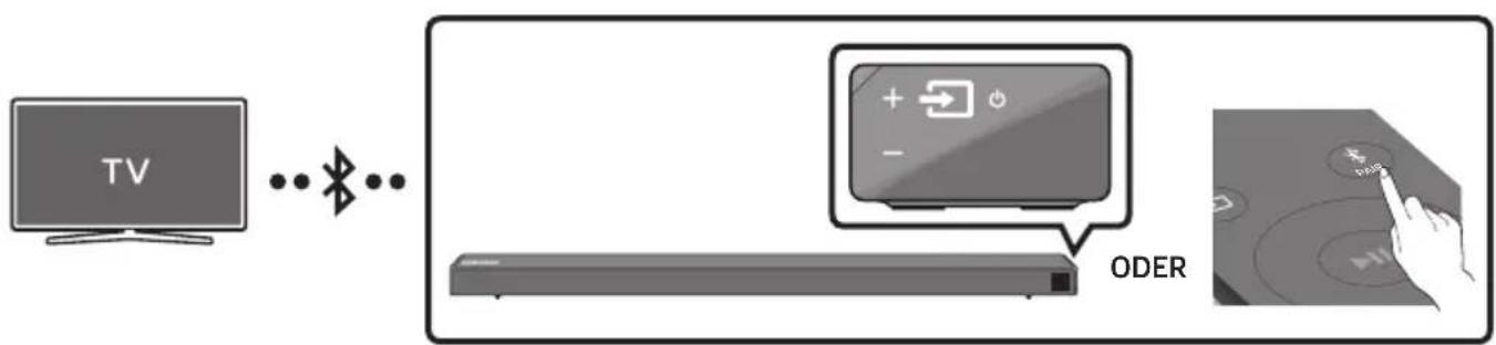 SAMSUNG HWN660 - Verbindung eines Fernsehers per Bluetooth - 1