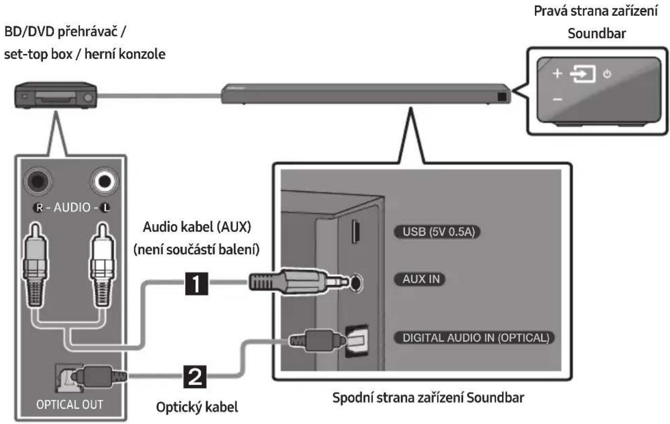 SAMSUNG HWN660 - Připojení pomoci optického Či analogového audio kabelu (AUX) - 1