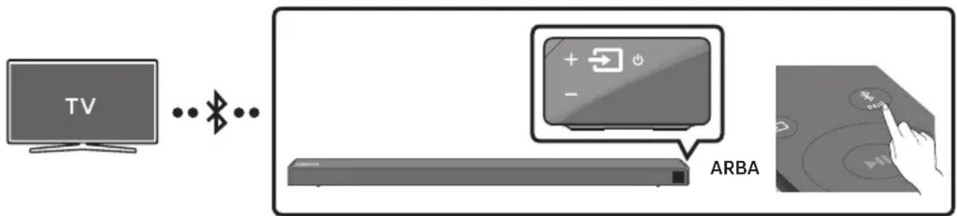 SAMSUNG HWN660 - Televizoriaus prijungimas per „Bluetooth“ - 1
