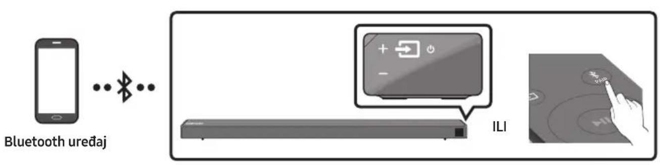 SAMSUNG HWN660 - AVERTISMENTE PRIVIND SIGURANTA - 1