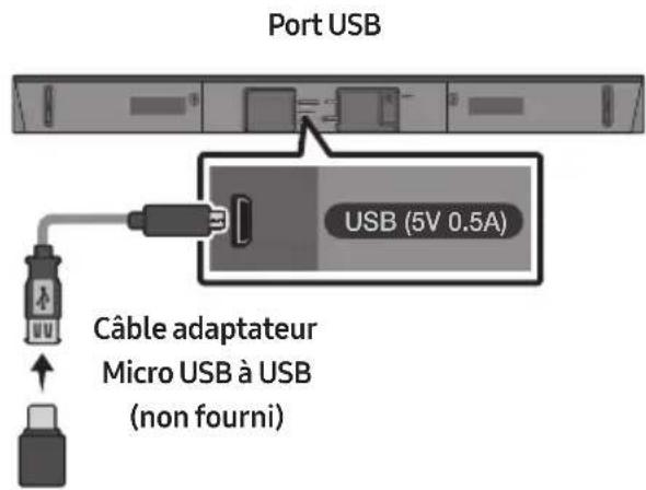 SAMSUNG HWN460 - Composants de fixation au mur - 11
