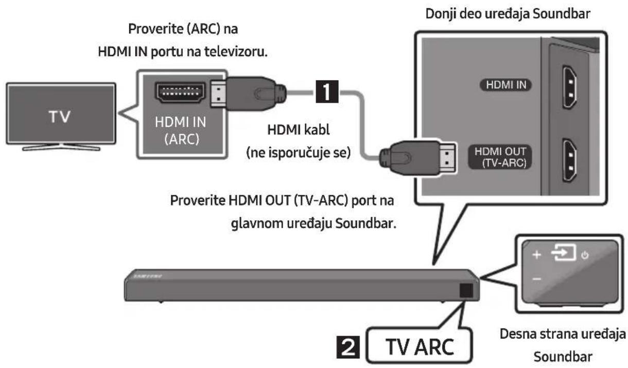 SAMSUNG HWN460 - Povezivanje televizora pomoću HDMI kabla - 1