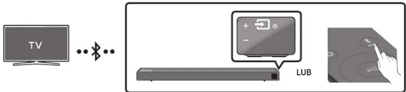 SAMSUNG HWN460 - Podłączanie do telewizora przez Bluetooth - 1