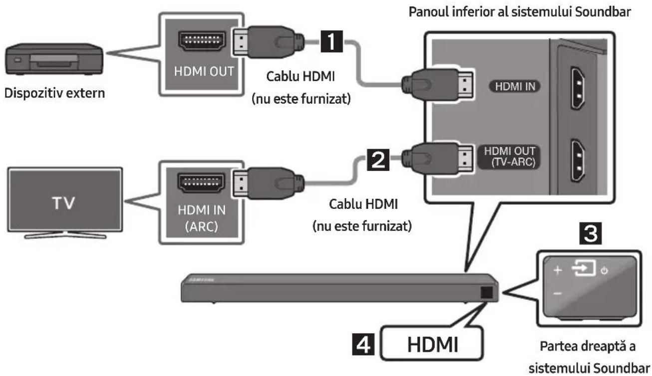 SAMSUNG HWN460 - Realizarea unei conexiuni prin cablu HDMI - 1