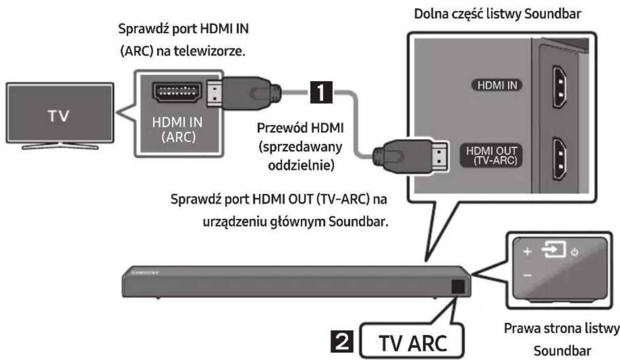 SAMSUNG HWN460 - Podłączanie do telewizora za pomocą cyfrowego przewodu HDMI - 1