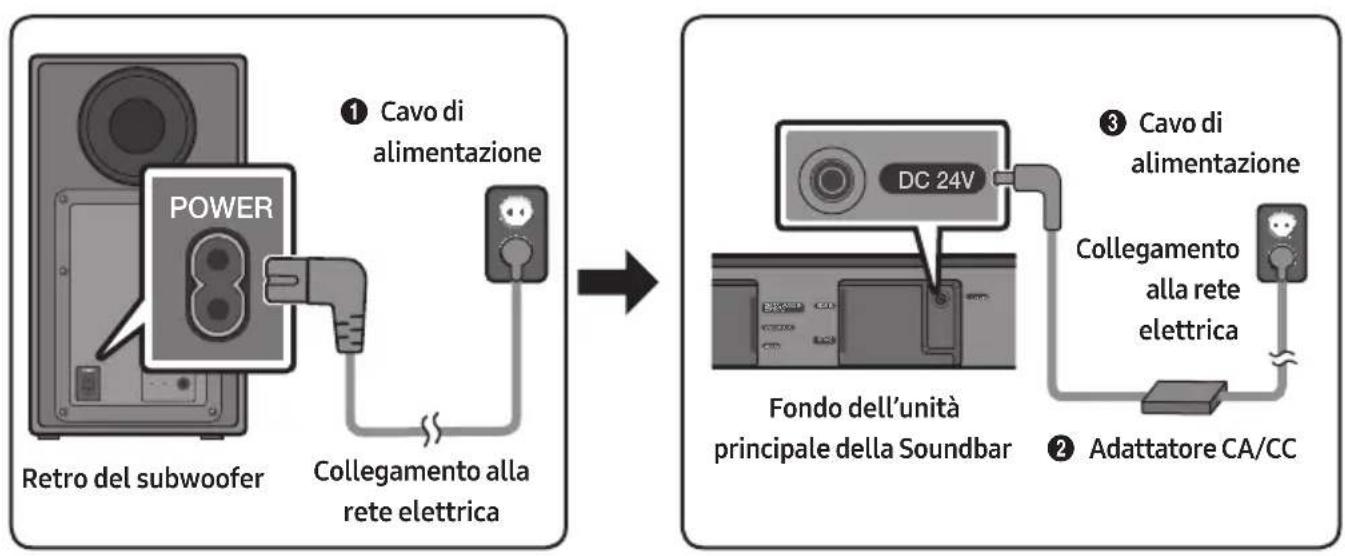 SAMSUNG HWN460 - Collegamento alla rete elettrica - 1