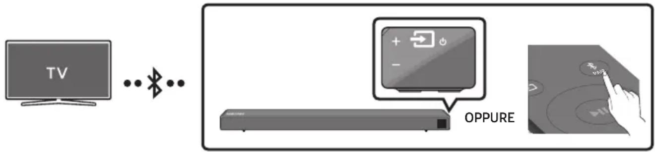 SAMSUNG HWN460 - Connessione di una TV mediante Bluetooth - 1