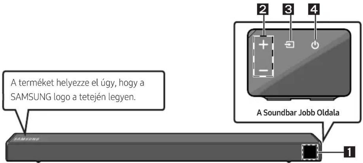 SAMSUNG HWN460 - Soundbar Elôlap / Jobb Oldali Panel - 1