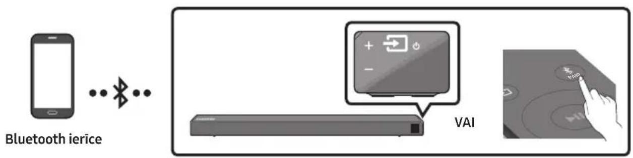 SAMSUNG HWN460 - Savienošana, izmantojot Bluetooth - 1