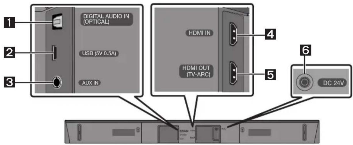 SAMSUNG HWN460 - Soundbar apakšējais panelis - 1