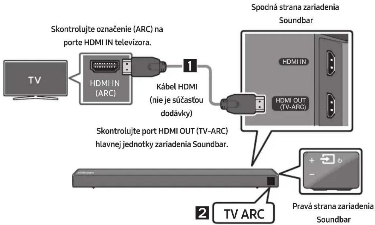 SAMSUNG HWN460 - Pripojenie TV pomocou kábla HDMI - 1