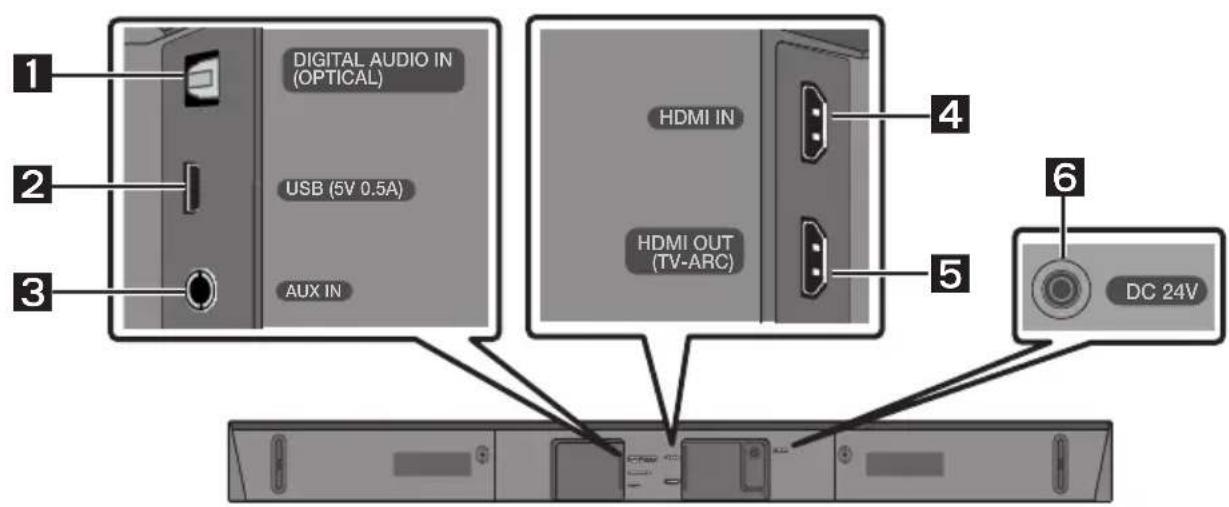 SAMSUNG HWN460 - Insertion des piles avant l'utilisation de la télécommande (Piles AA X 2) - 3