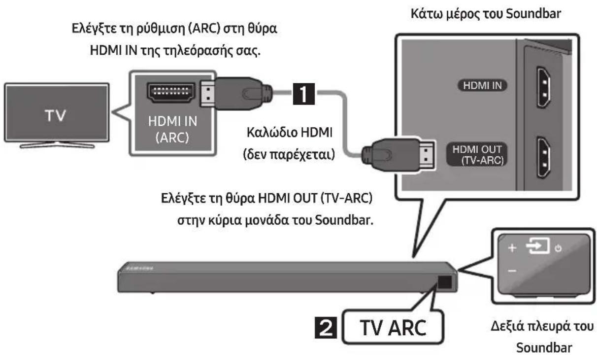 SAMSUNG HWN460 - Σύνδεση τηλεόρασης με καλώδιο HDMI - 1