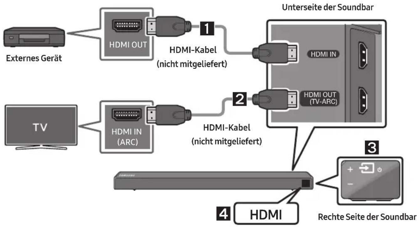SAMSUNG HWN460 - Über ein HDMI-Kabel verbinden - 1
