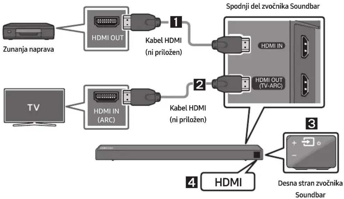 SAMSUNG HWN460 - Povezovanje s kablom HDMI - 1