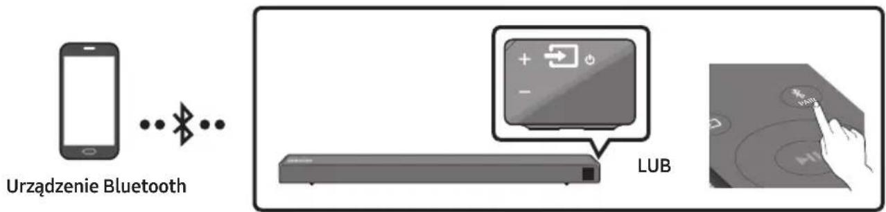 SAMSUNG HWN460 - Połączenie przez Bluetooth - 1
