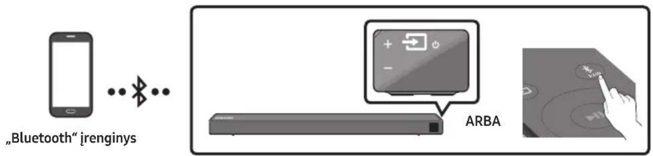 SAMSUNG HWN460 - Prijungimas per „Bluetooth“ - 1