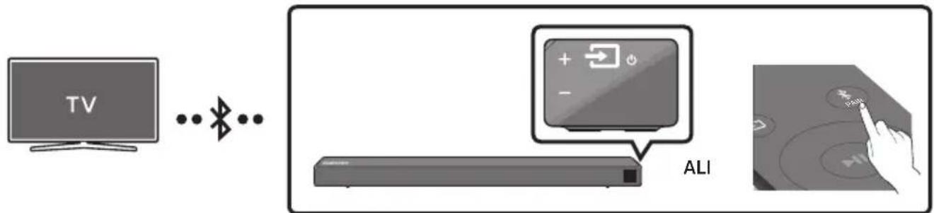 SAMSUNG HWN460 - Povezovanje televizorja prek funkcije Bluetooth - 1
