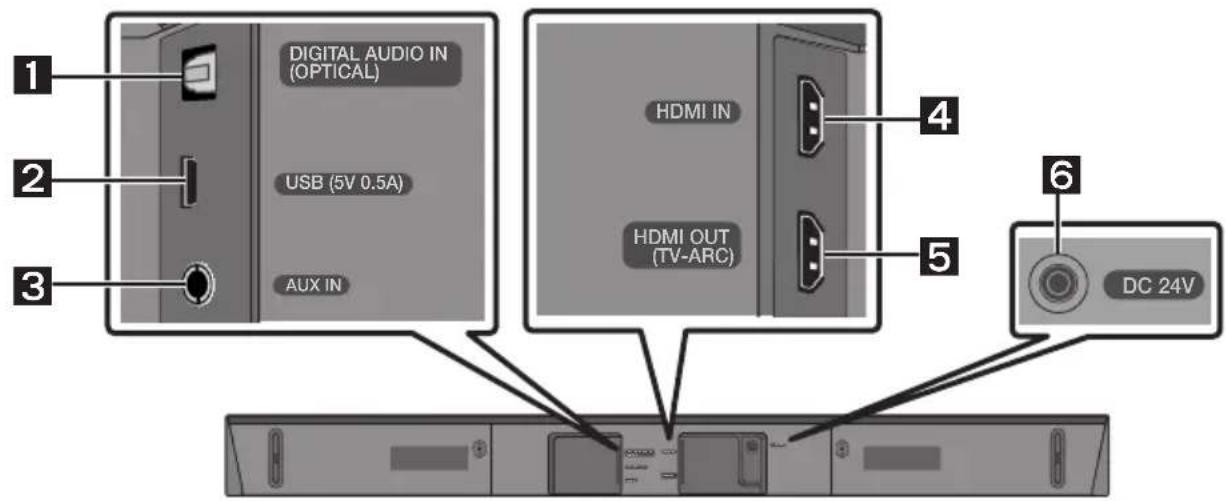 SAMSUNG HWN460 - KONTROLA SÚČASTÍ - 3