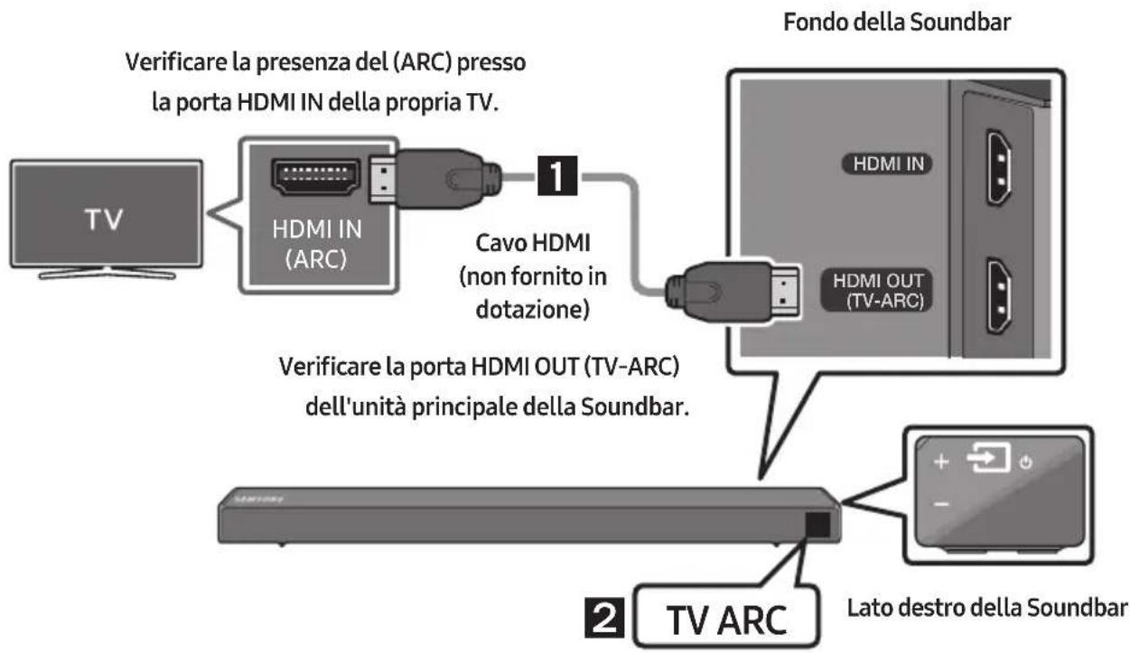SAMSUNG HWN460 - Collegamento di una TV tramite un cavo HDMI - 1
