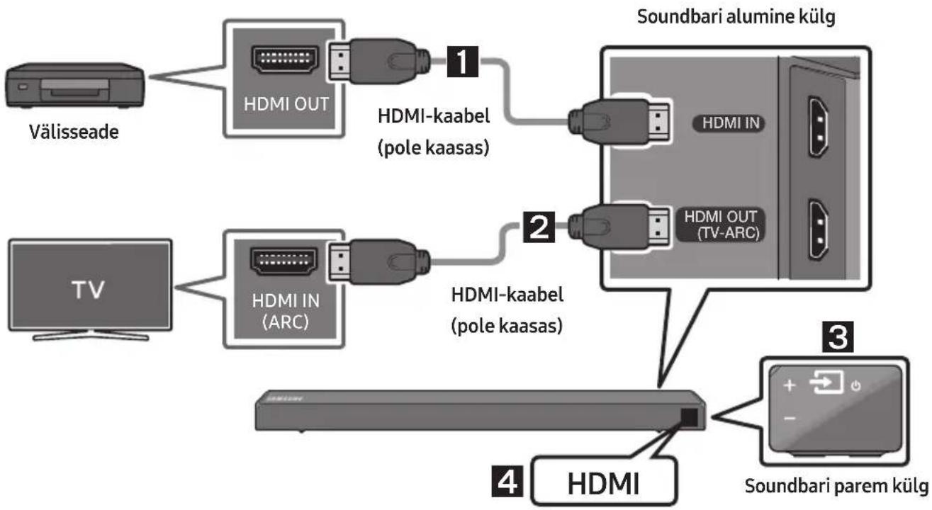 SAMSUNG HWN460 - Ühendamine HDMI-kaabli kaudu - 1
