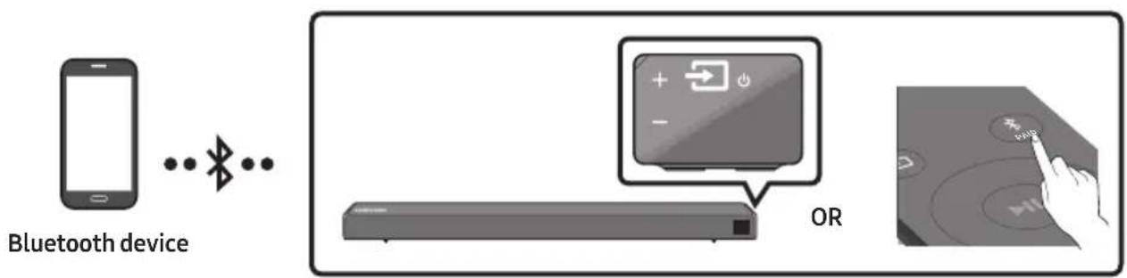 SAMSUNG HWN460 - Connecting via Bluetooth - 1