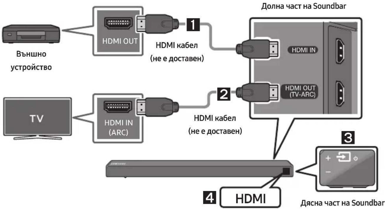 SAMSUNG HWN460 - Свързване чрез HDMI кабел - 1