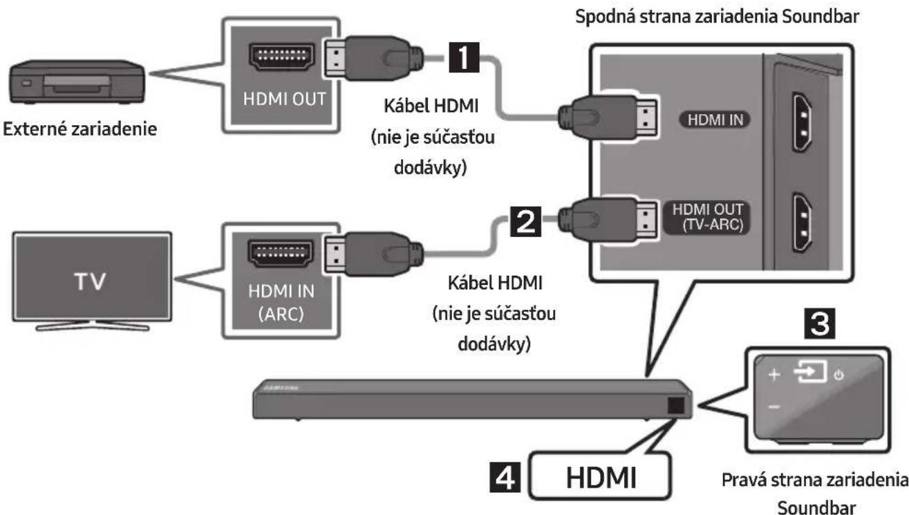SAMSUNG HWN460 - Pripojenie pomocou kábla HDMI - 1