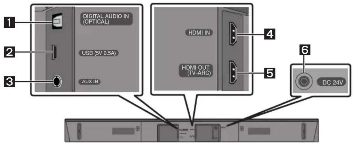 SAMSUNG HWN460 - Vstavljanje baterij pred uporabo daljinskega upravljalnika (2 bateriji AA) - 3