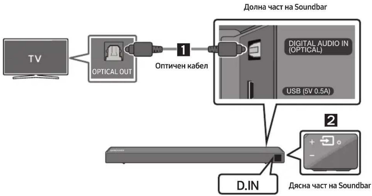SAMSUNG HWN460 - Свързване чрез оптичен кабел - 1