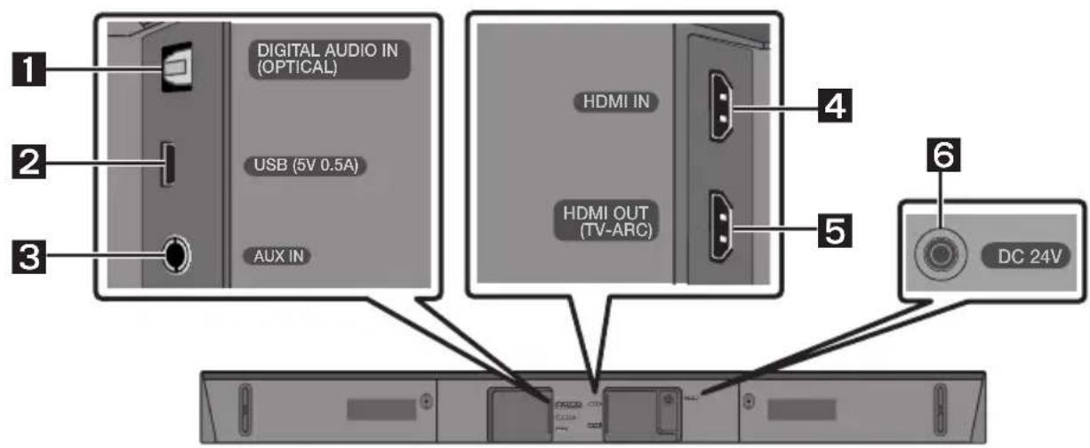 SAMSUNG HWN460 - Dolní panel zařízení Soundbar - 1