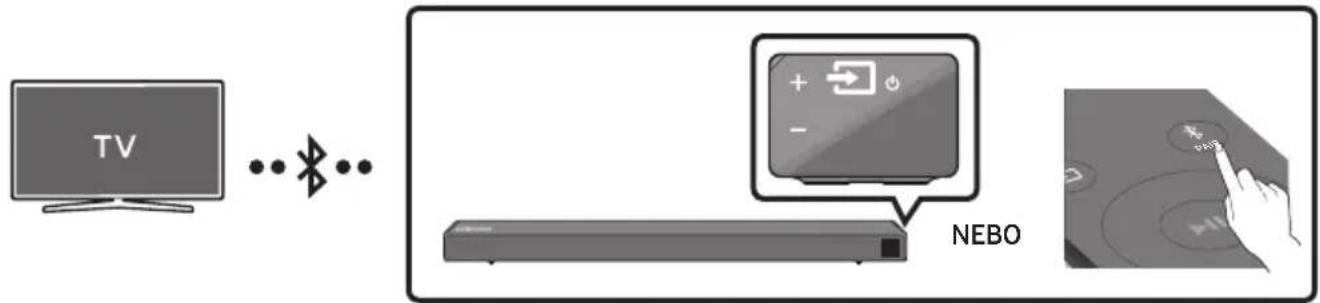 SAMSUNG HWN460 - Připojení televizoru přes Bluetooth - 1