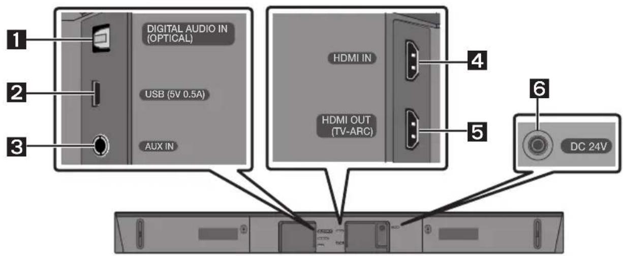 SAMSUNG HWN460 - Panoul inferior al unității Soundbar - 1
