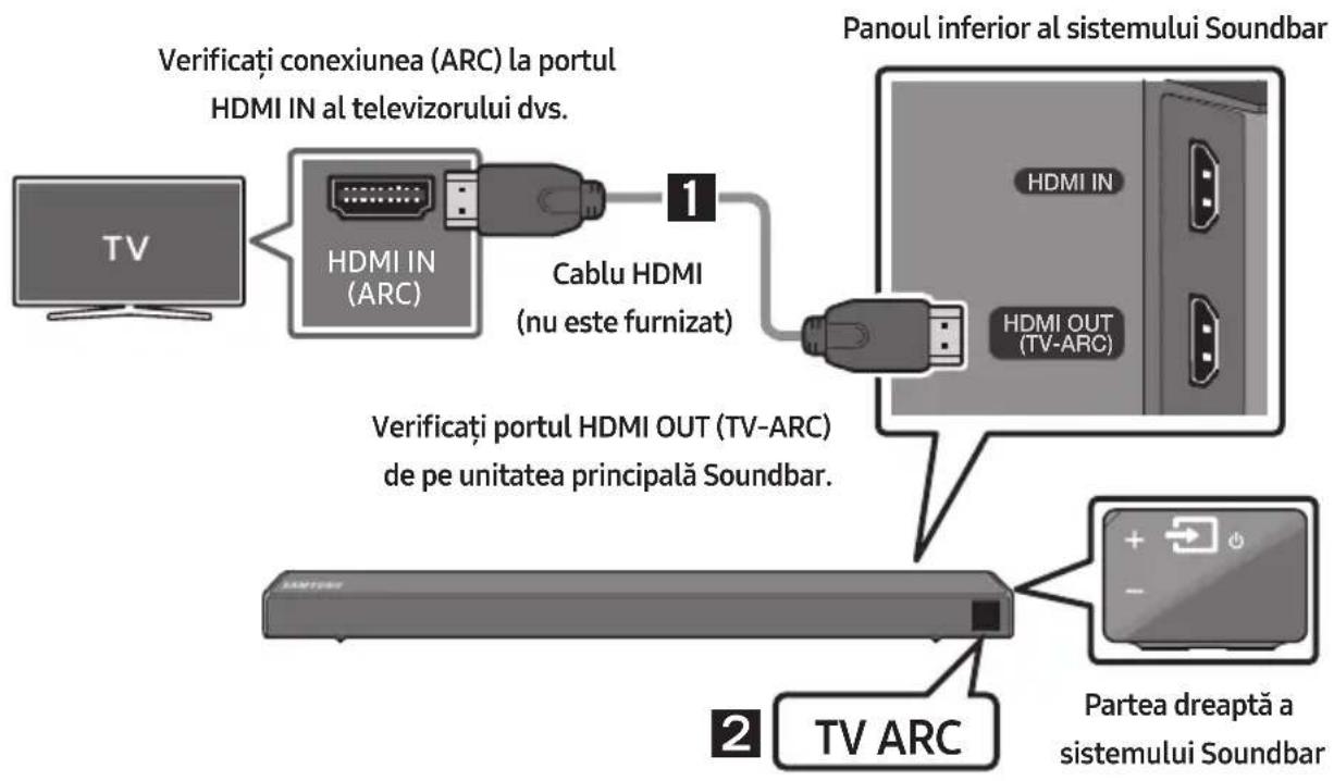 SAMSUNG HWN460 - Realizarea unei conexiuni prin cablu HDMI - 1