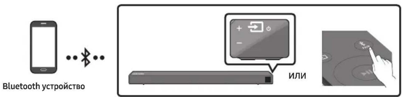 SAMSUNG HWN460 - Свързване чрез Bluetooth - 1
