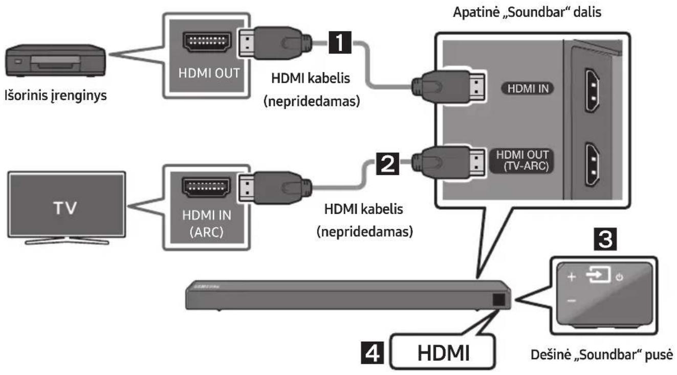 SAMSUNG HWN460 - Prijungimas naudojant HDMI kabelj - 1