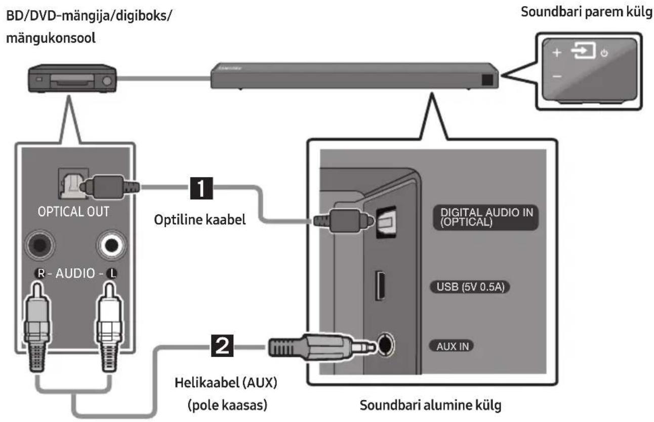 SAMSUNG HWN460 - Ühendamine optilise või analoog-helikaabli (AUX) kaudu - 1