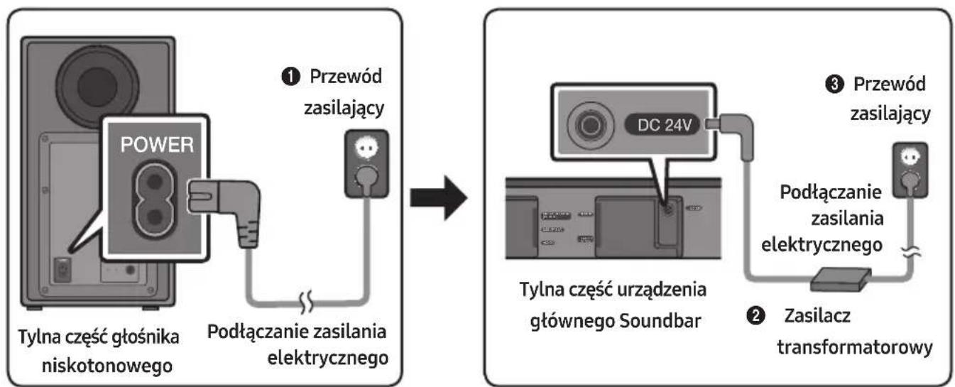 SAMSUNG HWN460 - Podłączanie zasilania elektrycznego - 1