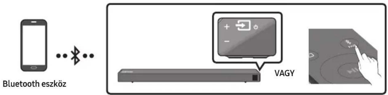 SAMSUNG HWN460 - Csatlakozás Bluetooth-on Keresztül - 1