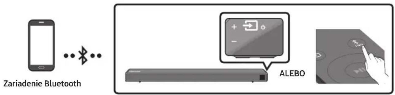 SAMSUNG HWN460 - Pripojenie pomocou rozhrania Bluetooth - 1