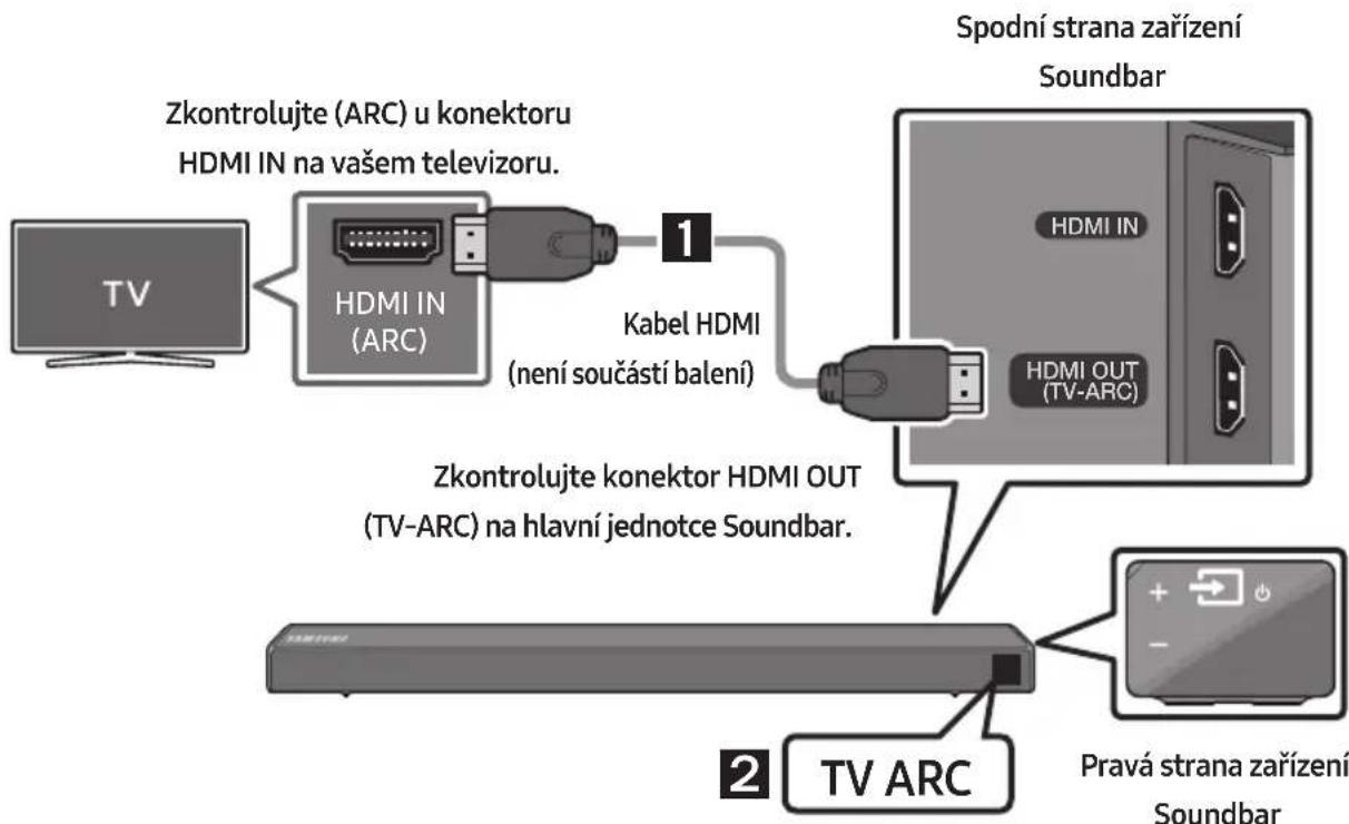 SAMSUNG HWN460 - Připojení televizoru pomocí kabelu HDMI - 1