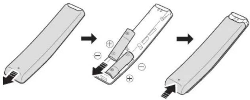 SAMSUNG HWN460 - Inserting Batteries before using the Remote Control (AA batteries X 2) - 1