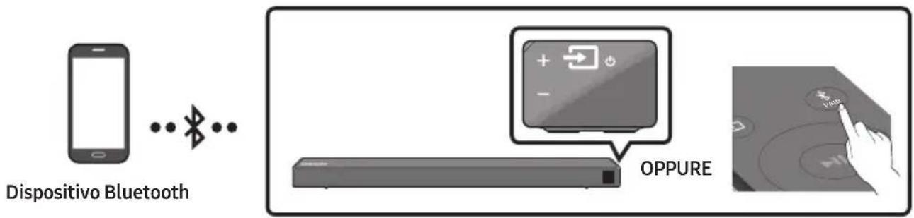 SAMSUNG HWN460 - Connessione tramite Bluetooth - 1