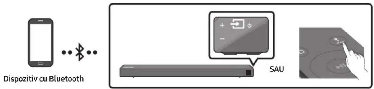 SAMSUNG HWN460 - Conectarea Prin Bluetooth - 1