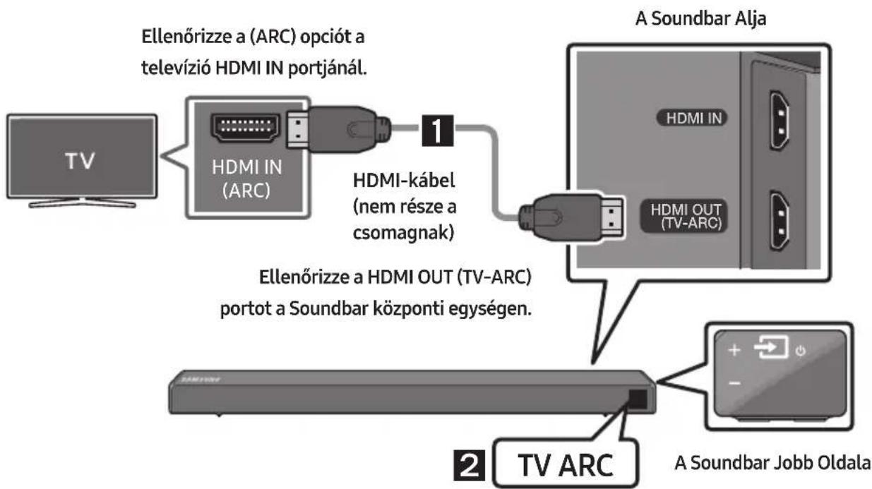 SAMSUNG HWN460 - Televízió csatlakoztatása HDMI-kábellel - 1