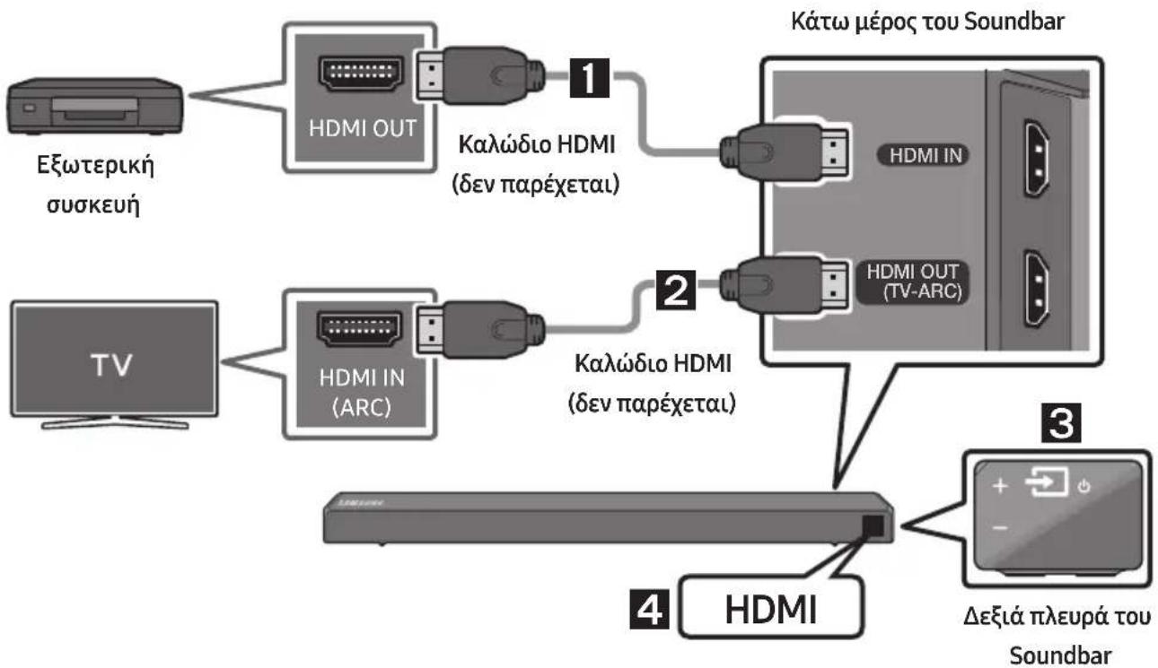 SAMSUNG HWN460 - Σύνδεση μέσω καλωδίου HDMI - 1