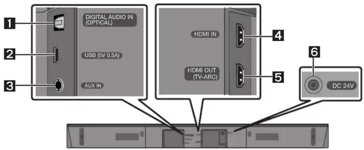SAMSUNG HWN460 - Долен панел на Soundbar - 1