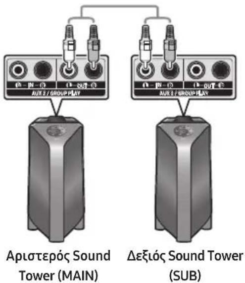SAMSUNG Giga Party Audio MXT50 - XpnooekuçtnλeopαocSamsung kαI λειουρyiaç Σúvolo Stereo - 1