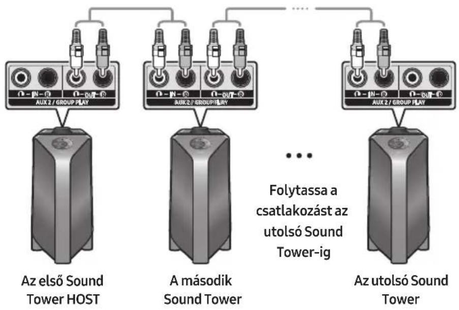 SAMSUNG Giga Party Audio MXT50 - A gezetékes Group Play mod csatlakoztatása - 1